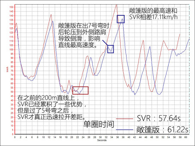 捷豹f-type高速实测,捷豹f-type可以混超跑圈吗