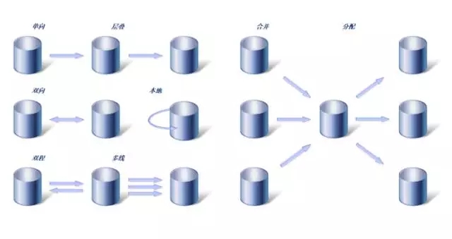 拼的就是速度,数据复制也有快捷键!