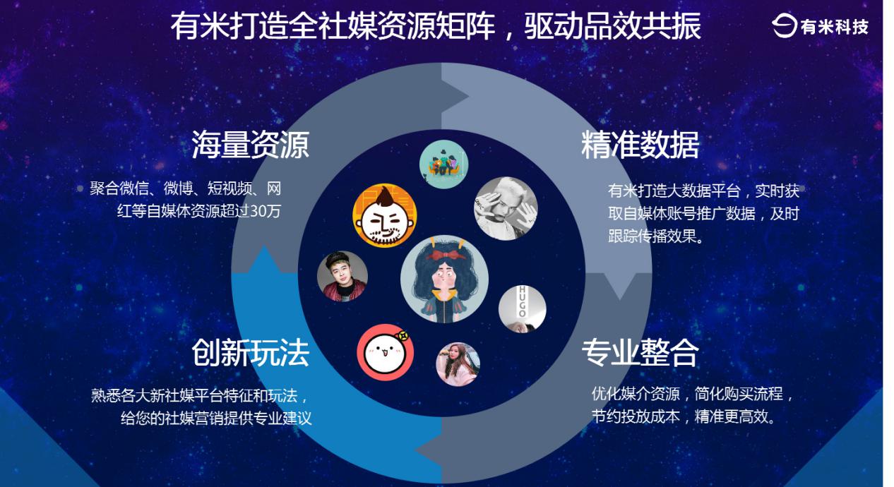 吴融：卡卡贷、立白、浪奇的社交营销，看得见的曝光+看得见的转化