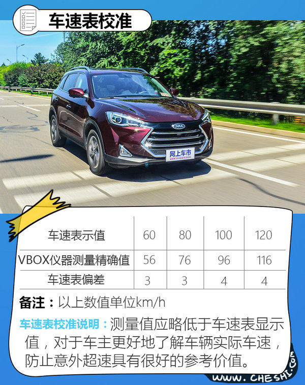 舒适性科技感最强的七座,舒适性和操控性能