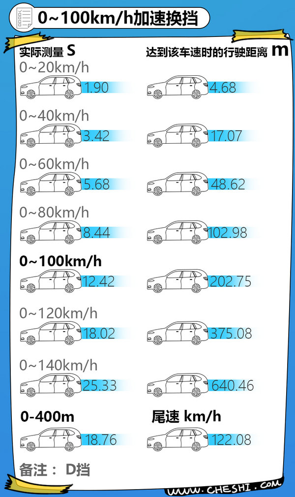舒适性科技感最强的七座,舒适性和操控性能