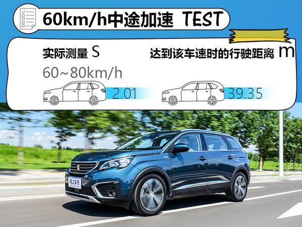 5008标致百公里加速,1.8t5008标致百公里加速