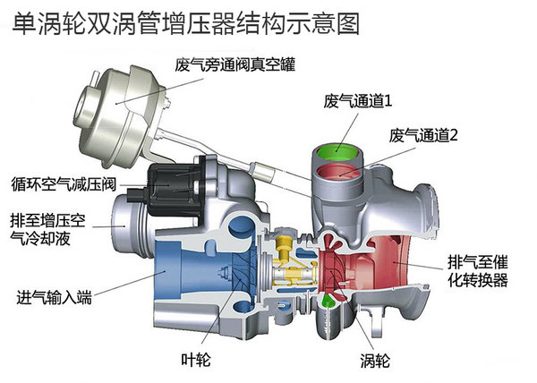 5008标致百公里加速,1.8t5008标致百公里加速