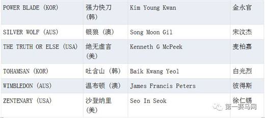 韩国公开赛2023冠军,韩国公开赛首金