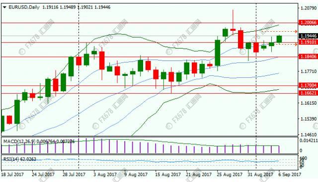 汇美市场近况,汇市走势及预测