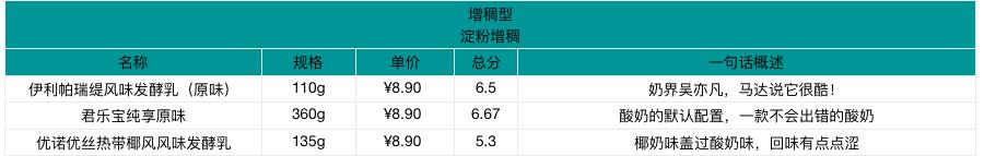 贵价酸奶,超贵但超好喝的酸奶