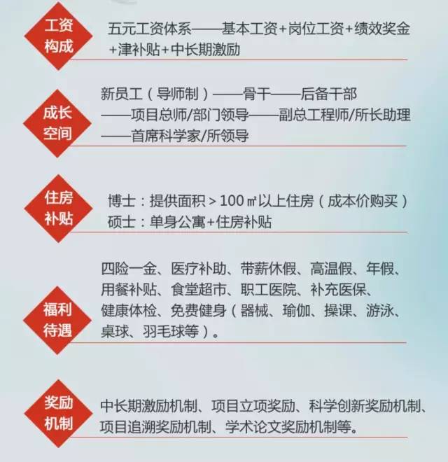 校园最新招聘央企,2018届毕业生央企招聘