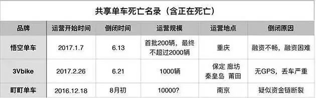 小鸣单车可以退押金了么,小鸣单车押金没退找谁处理