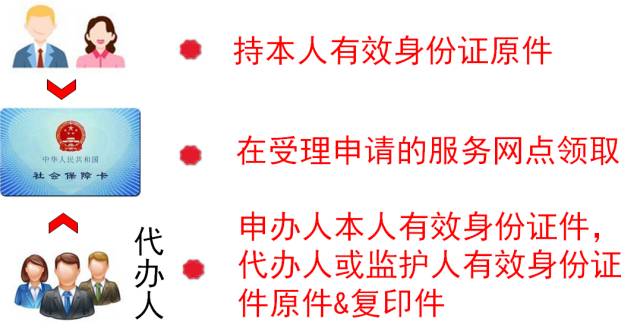四川社会保障卡网上激活,成都社会保障卡在哪办理个人