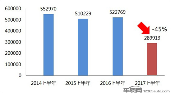 不仅仅是因为萨德现代在华销量缘何血崩？
