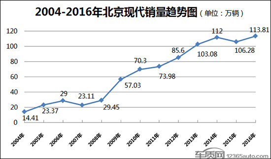 不仅仅是因为萨德现代在华销量缘何血崩？