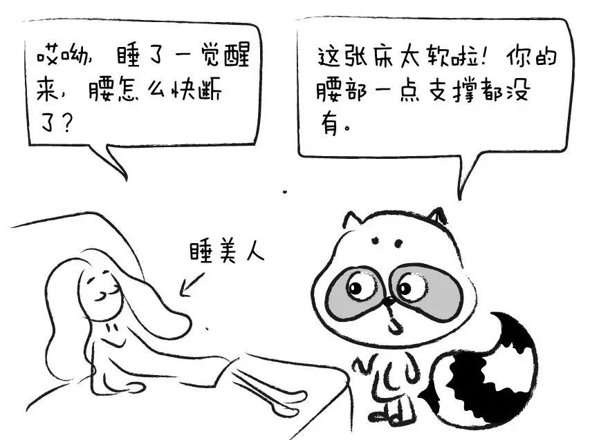 现在你的姿势让腰椎承受多少斤？一张图表吓哭你