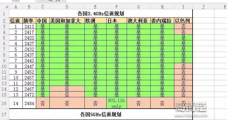 tenda路由器2.4g5g无线信道怎么调,wifi路由器信道怎么改比较好