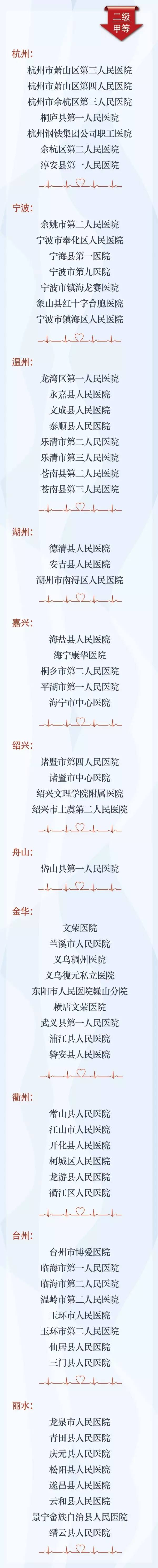 公布啦丨三甲还是二乙……你去过的萧山这些医院是什么等级？浙江医疗机构等级信息全在这里了！
