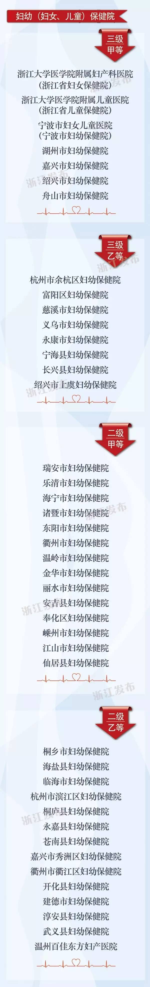 公布啦丨三甲还是二乙……你去过的萧山这些医院是什么等级？浙江医疗机构等级信息全在这里了！