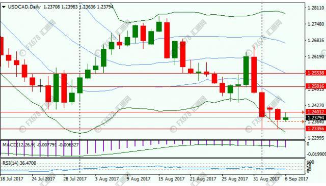 汇美市场近况,汇市走势及预测