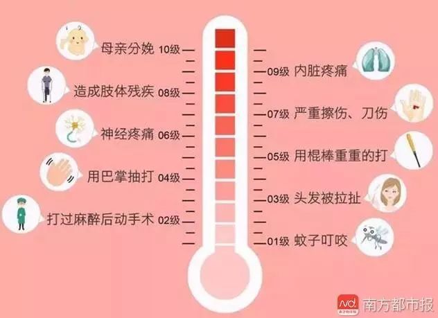 生娃究竟有多痛？顺转剖必须家属签字？无痛分娩如何？你想知道的都在这