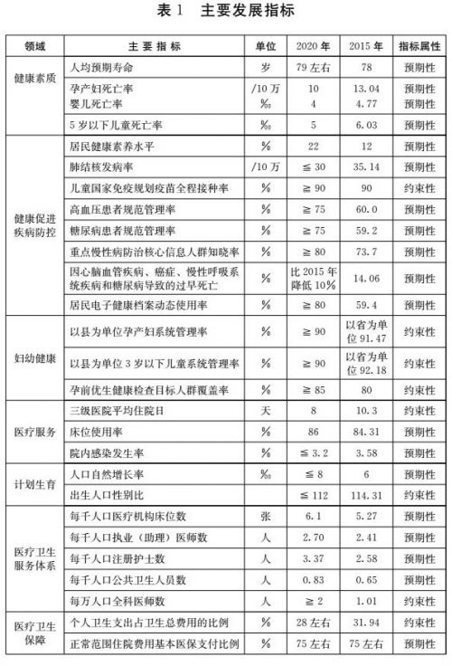 山东人均寿命达79.13岁,山东人均预期寿命79.5岁