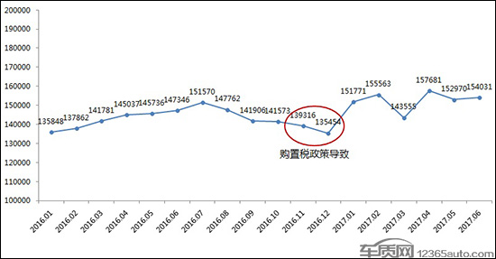 不仅仅是因为萨德现代在华销量缘何血崩？
