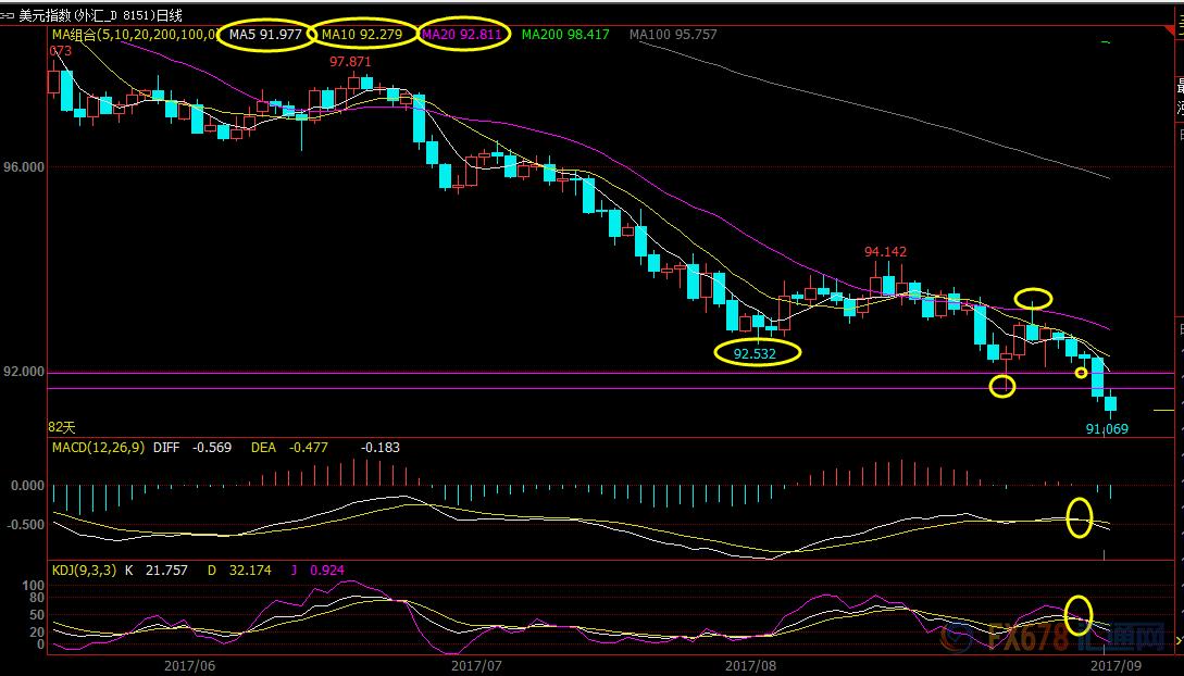 9.22黄金原油操作策略,黄金外汇白银原油