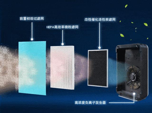 负离子是怎么杀菌的,杀菌空气净化器真的杀菌吗