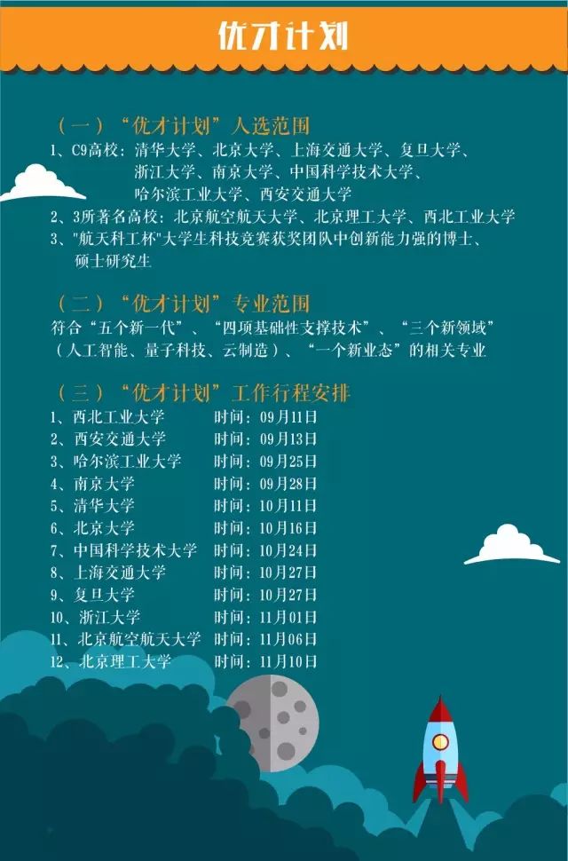 校园最新招聘央企,2018届毕业生央企招聘