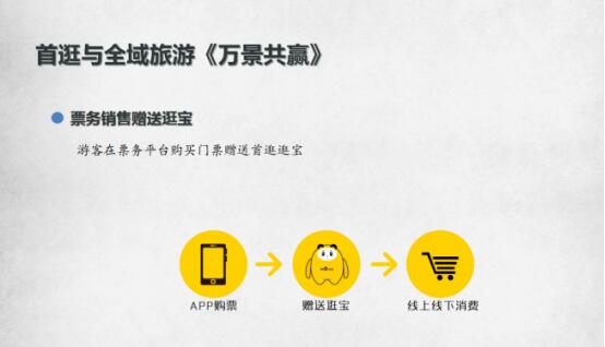 雷燚首逛,首逛电子商务董事长