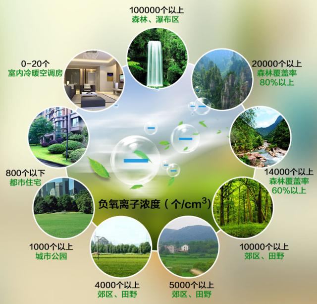 负离子是怎么杀菌的,杀菌空气净化器真的杀菌吗