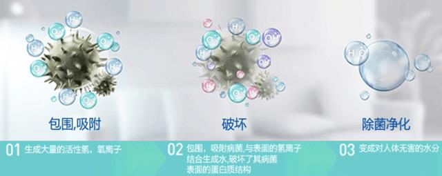 负离子是怎么杀菌的,杀菌空气净化器真的杀菌吗