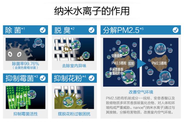 负离子是怎么杀菌的,杀菌空气净化器真的杀菌吗