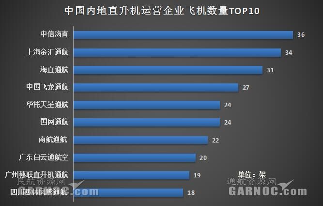周纵览（9.4-9.10）33家通航企业2名飞行员被罚