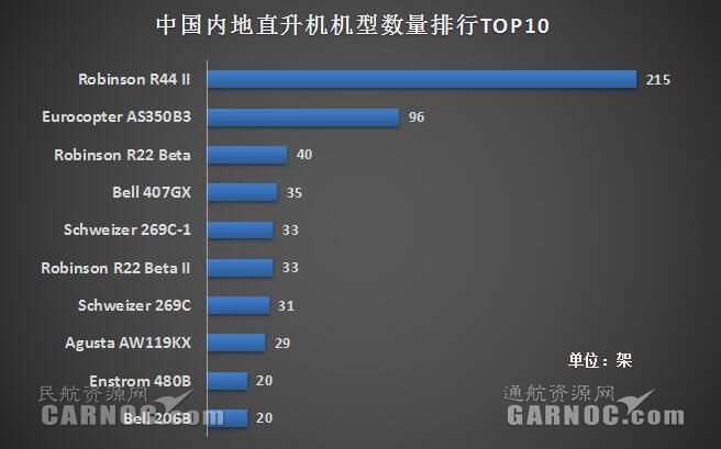周纵览（9.4-9.10）33家通航企业2名飞行员被罚