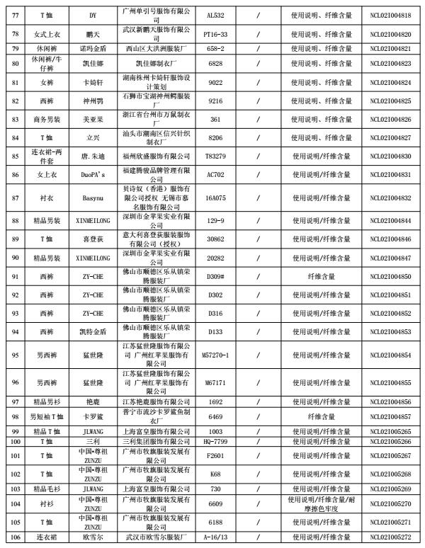 最新抽检品不合格名单,33批次化妆品抽检不合格