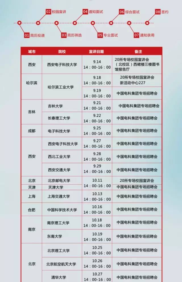 校园最新招聘央企,2018届毕业生央企招聘