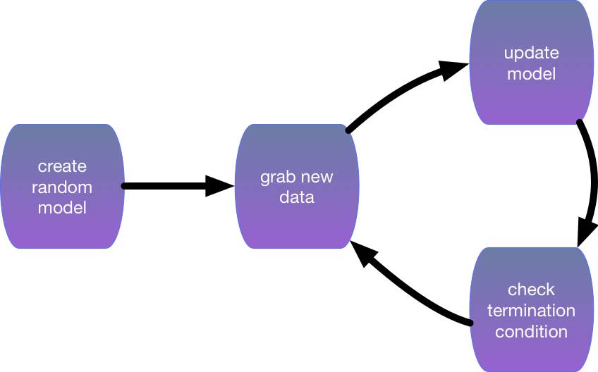 李沐：从头开始介绍机器学习，眼花缭乱的机器学习应用