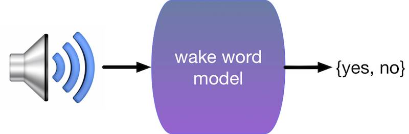 李沐：从头开始介绍机器学习，眼花缭乱的机器学习应用