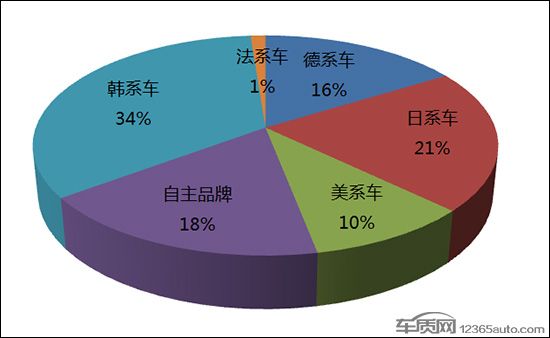 不仅仅是因为萨德现代在华销量缘何血崩？