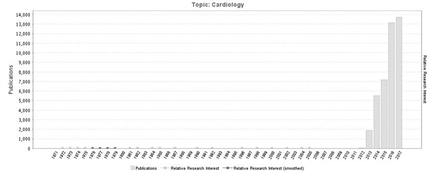 新版pubmed攻略,十八般武艺贯口表演