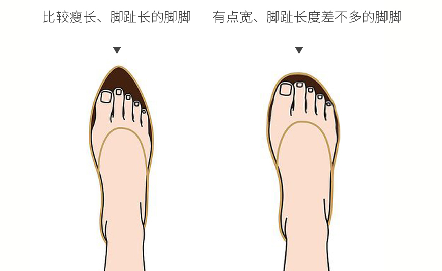 高跟鞋好看但穿着累教你一招,高跟鞋怎样才能不累脚