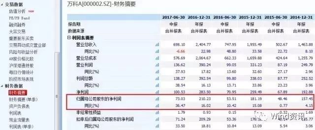 新手怎么看懂股票中报数据,中报行情分析与展望