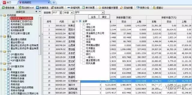 新手怎么看懂股票中报数据,中报行情分析与展望