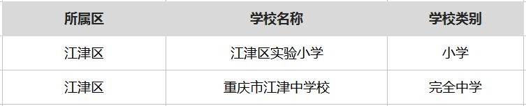 重庆最厉害的5所大学,重庆很厉害的学校