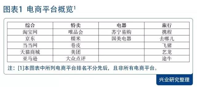 个人消费*款贷**ABS最全拆解