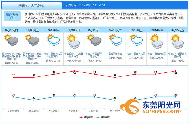 东莞最近有没有水淹现象,东莞市哪些地方被大暴雨淹了
