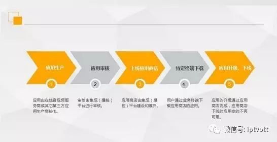 「探秘」百视通联想的“百联文娱超值会员”计划