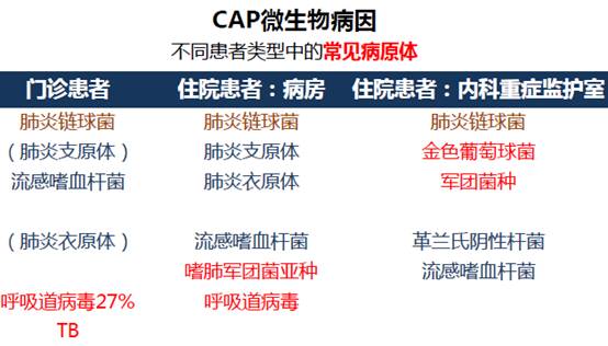 肺部炎症抗感染不明显怎么办,肺部感染控制不了后果