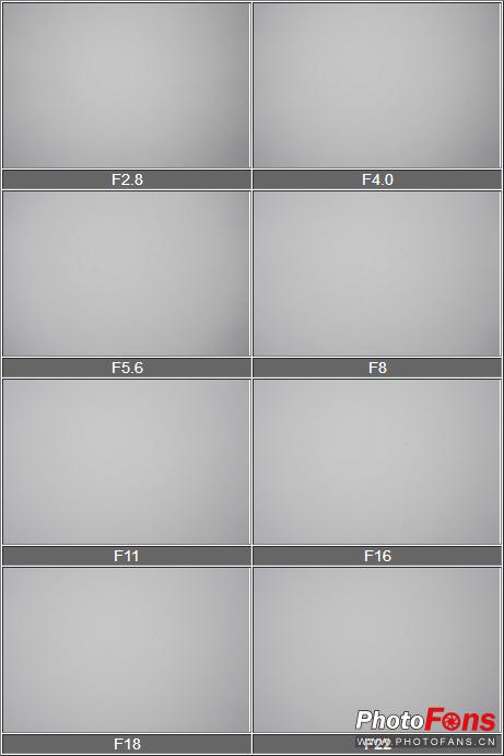 钄″徃batis50-1.4闀滃ご璇勬祴,钄″徃batis18f2.8娴嬭瘎