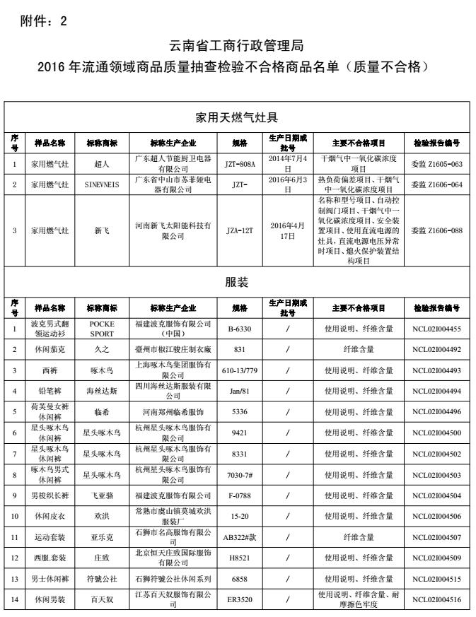 最新抽检品不合格名单,33批次化妆品抽检不合格