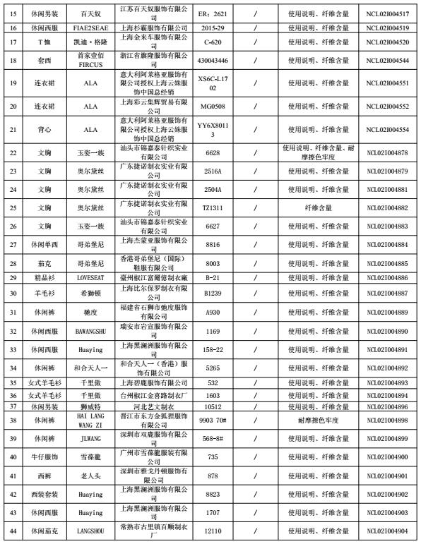 最新抽检品不合格名单,33批次化妆品抽检不合格