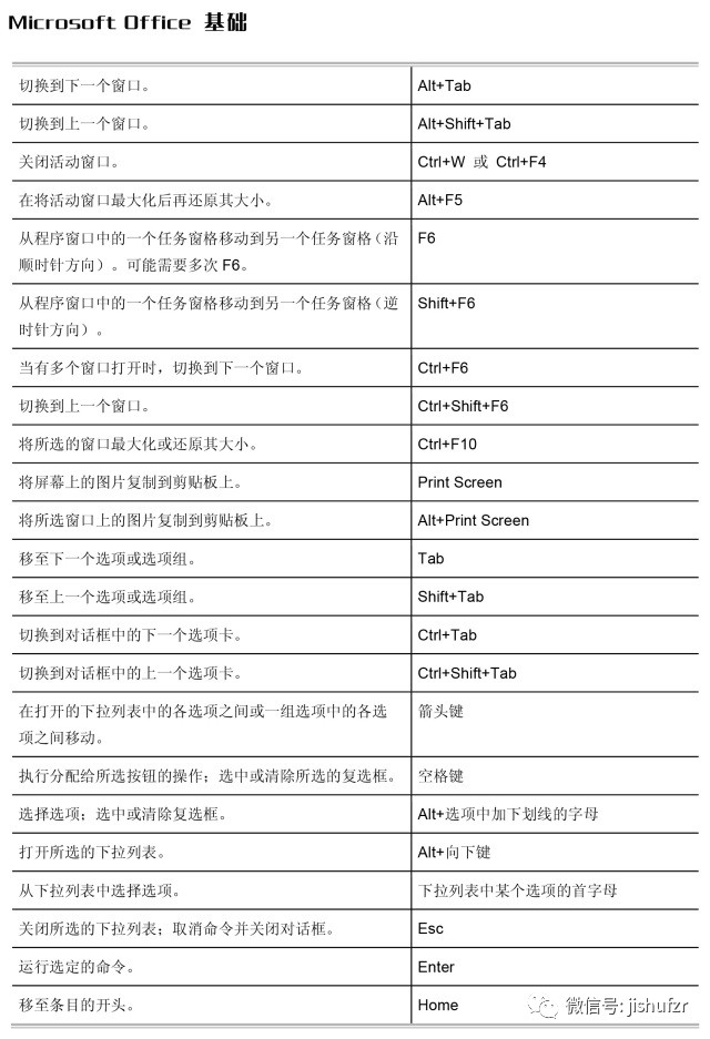 word快捷键使用大全表,word最常用快捷键命令大全表